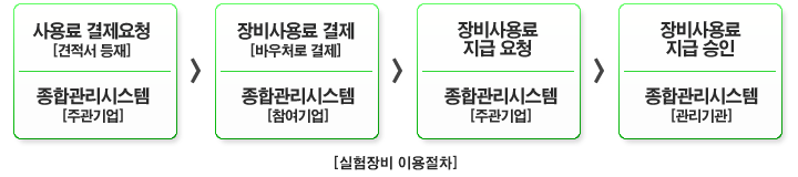 바우처 구매 및 이용